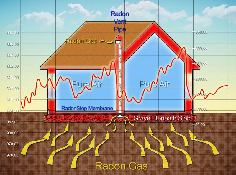 Fall Preparation for Radon Control